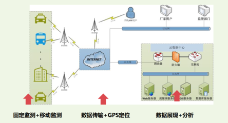 治理智能化篇 工信部移動物聯(lián)網(wǎng)應用優(yōu)秀案例集錦（1/2）