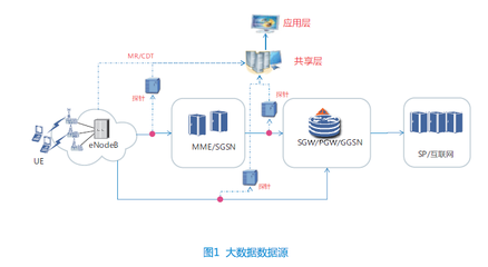 倒立金字塔，化繁為簡 以用戶感知為中心的自動定界定位分析法在數(shù)據(jù)處理服務(wù)中的應用