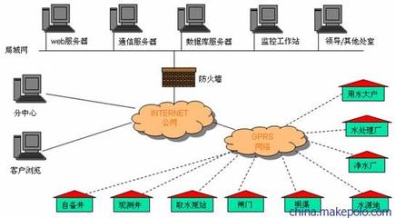 供應(yīng)DATA-9201水資源管理系統(tǒng)及其遠(yuǎn)程監(jiān)控方案——唐山平升電子技術(shù)詳解