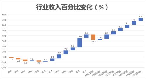 脫水研報 數(shù)據(jù)處理與網(wǎng)絡(luò)托管服務(wù)業(yè)及Macquarie Telecom Data 3服務(wù)分析