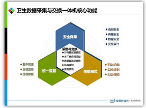 高質(zhì)量數(shù)據(jù) 大數(shù)據(jù)商業(yè)價值實(shí)現(xiàn)的根本