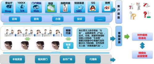 新形勢下客戶服務(wù)體系建設(shè)的新思考 以數(shù)據(jù)處理服務(wù)為核心的產(chǎn)品轉(zhuǎn)型