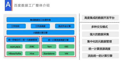 流式數(shù)據(jù)處理在數(shù)據(jù)工廠的應(yīng)用與實踐