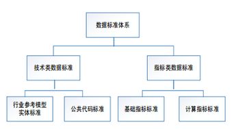 智慧校園數據大腦 構建高效、安全的教育大數據治理服務體系